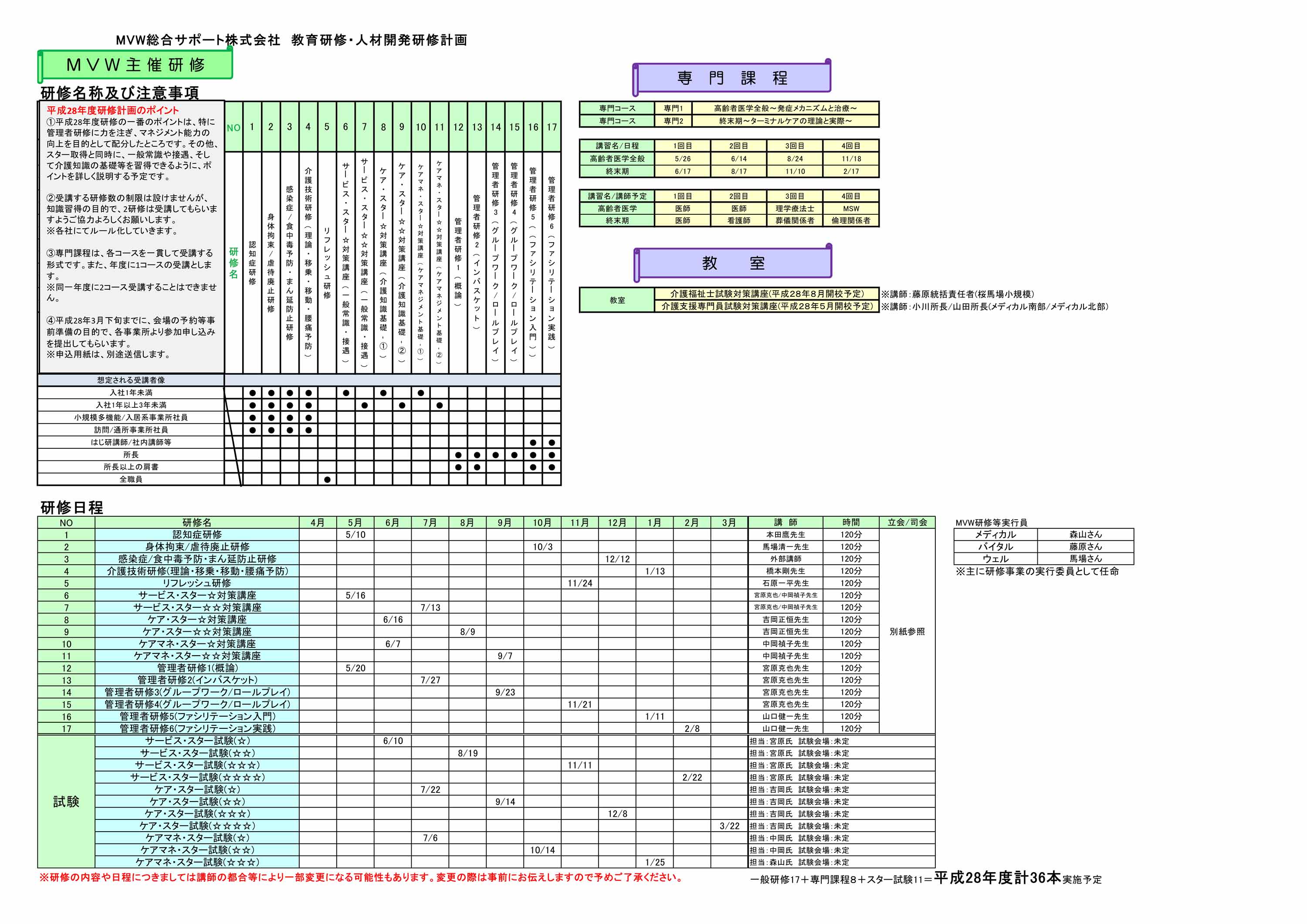 Human resources development training plan (reference)